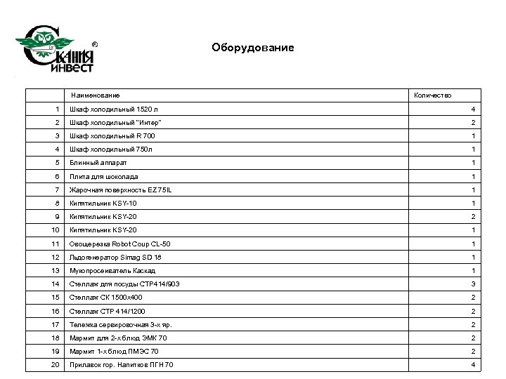 Оборудование Наименование Количество 1 Шкаф холодильный 1520 л 4 2 Шкаф холодильный "Интер" 2