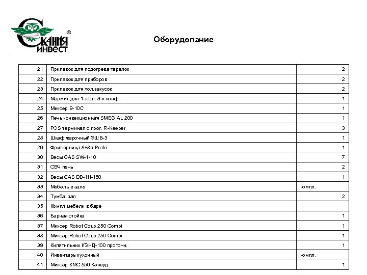 Оборудование 21 Прилавок для подогрева тарелок 2 22 Прилавок для приборов 2 23 Прилавок