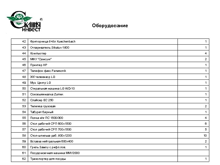 Оборудование 42 Фритюрница 8+8 л Kuechenbach 1 43 Отпариватель Sitralux-1800 1 44 Компъютер 4