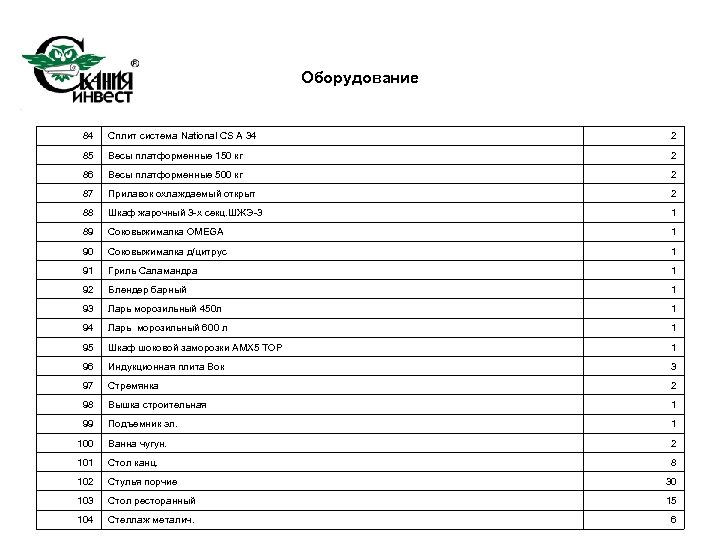 Оборудование 84 Сплит система National CS A 34 2 85 Весы платформенные 150 кг