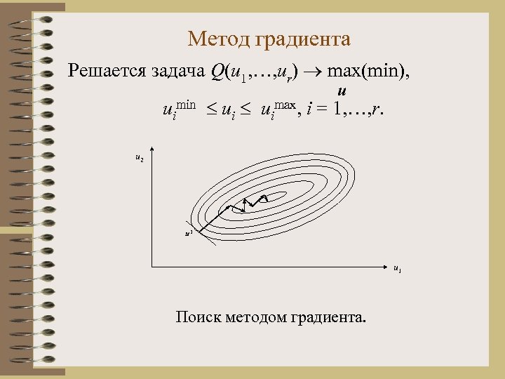 Метод градиента Решается задача Q(u 1, …, ur) max(min), u uimin uimax, i =