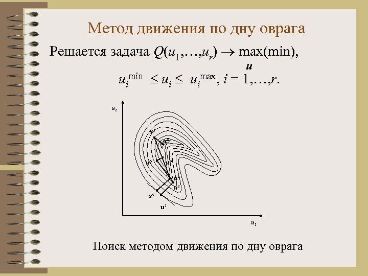 Метод движения по дну оврага Решается задача Q(u 1, …, ur) max(min), u uimin