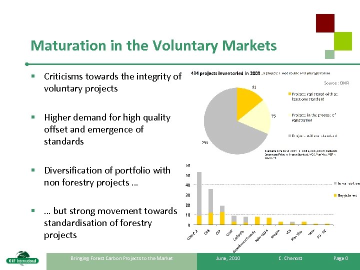 Maturation in the Voluntary Markets § Criticisms towards the integrity of voluntary projects Source