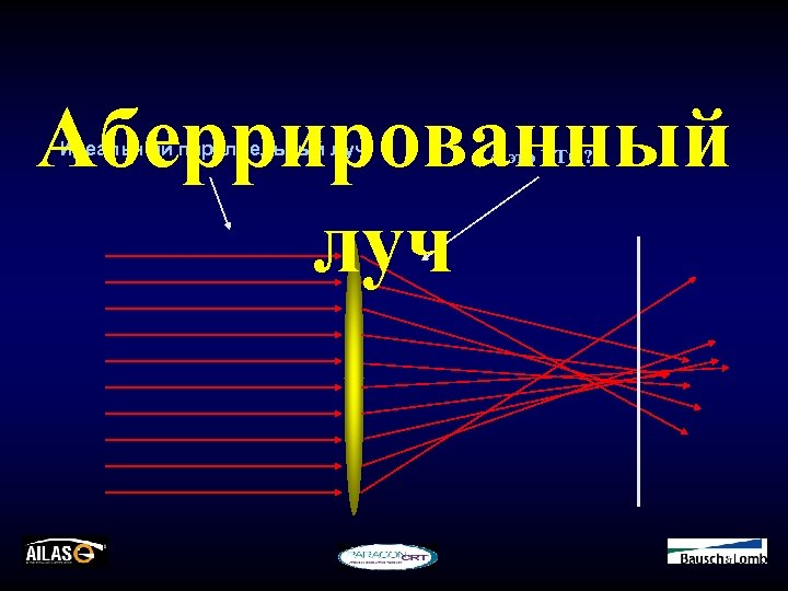 Аберрированный луч Идеальный параллельный луч А это ЧТО? 