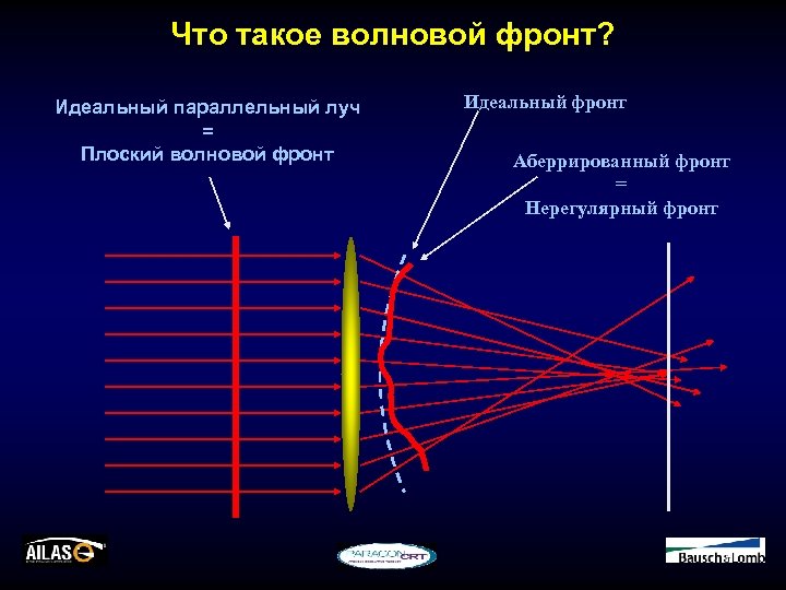 Что такое фронт