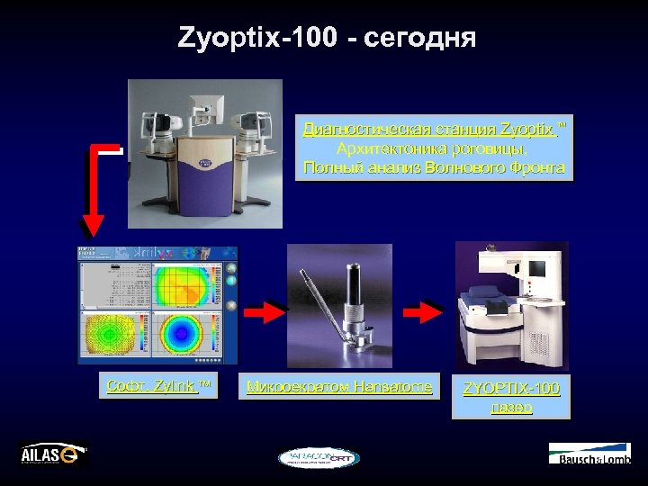 Zyoptix-100 - сегодня Диагностическая станция Zyoptix Архитектоника роговицы, Полный анализ Волнового Фронта Софт. Zylink