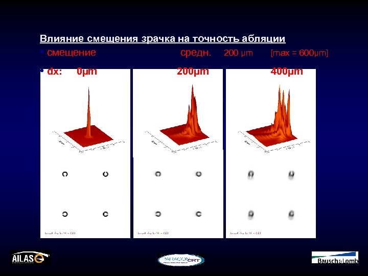 Эффекты смещения