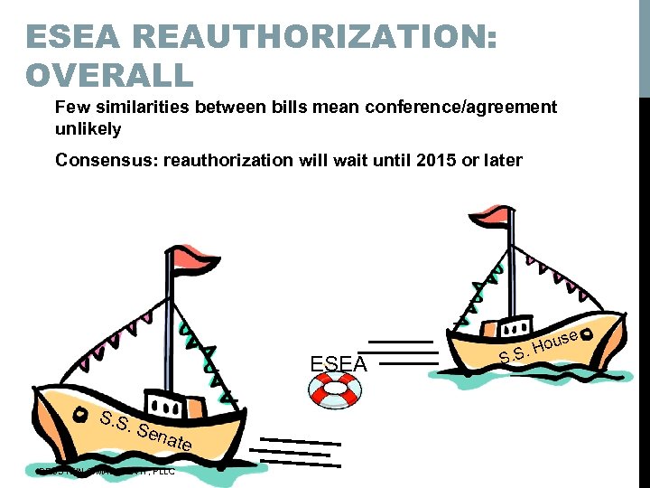 ESEA REAUTHORIZATION: OVERALL Few similarities between bills mean conference/agreement unlikely Consensus: reauthorization will wait