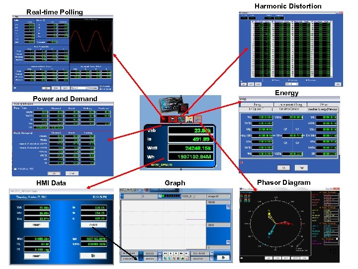 Harmonic Distortion Real-time Polling Energy Power and Demand HMI Data Graph Phasor Diagram 10