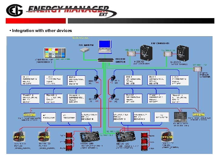  • Integration with other devices 28 