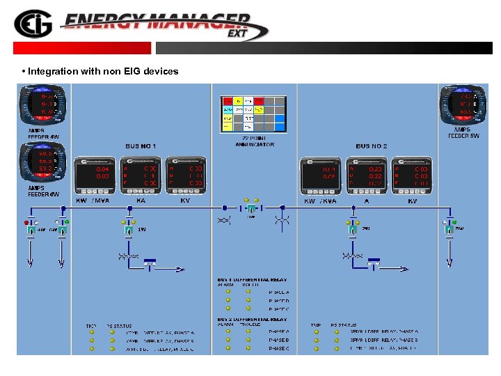  • Integration with non EIG devices 29 