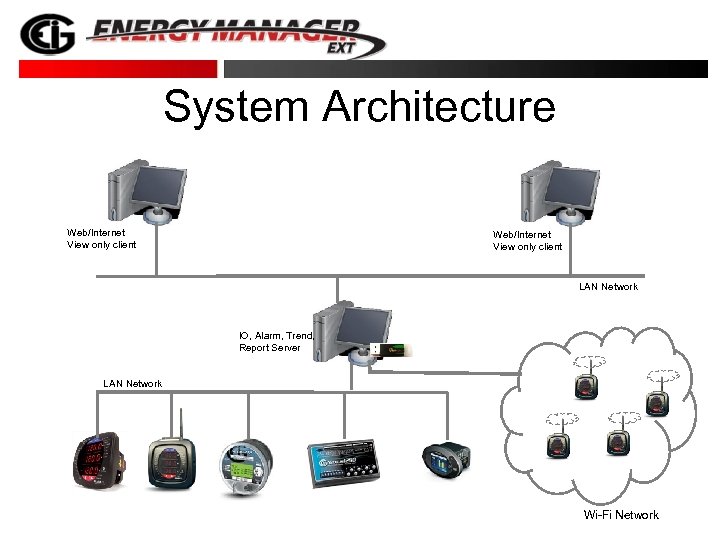 System Architecture Web/Internet View only client LAN Network IO, Alarm, Trend, Report Server LAN