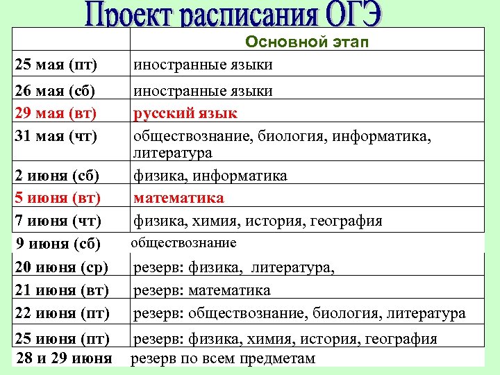  25 мая (пт) Основной этап иностранные языки 26 мая (сб) 29 мая (вт)