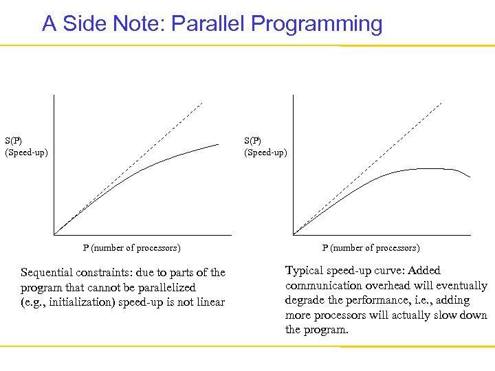 A Side Note: Parallel Programming S(P) (Speed-up) P (number of processors) Sequential constraints: due