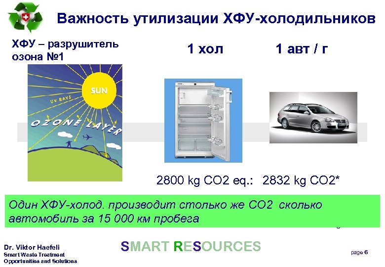 Важность утилизации ХФУ-холодильников ХФУ – разрушитель озона № 1 1 хол 1 авт /