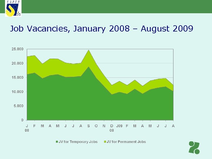 Job Vacancies, January 2008 – August 2009 