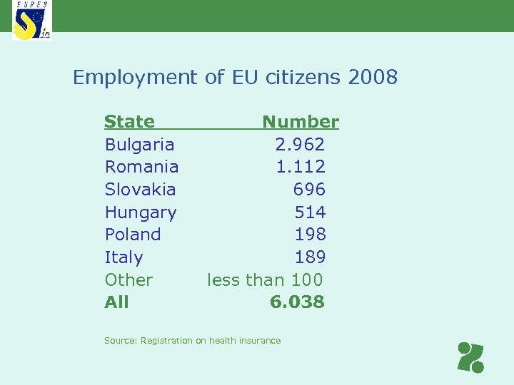 Employment of EU citizens 2008 State Bulgaria Romania Slovakia Hungary Poland Italy Other All