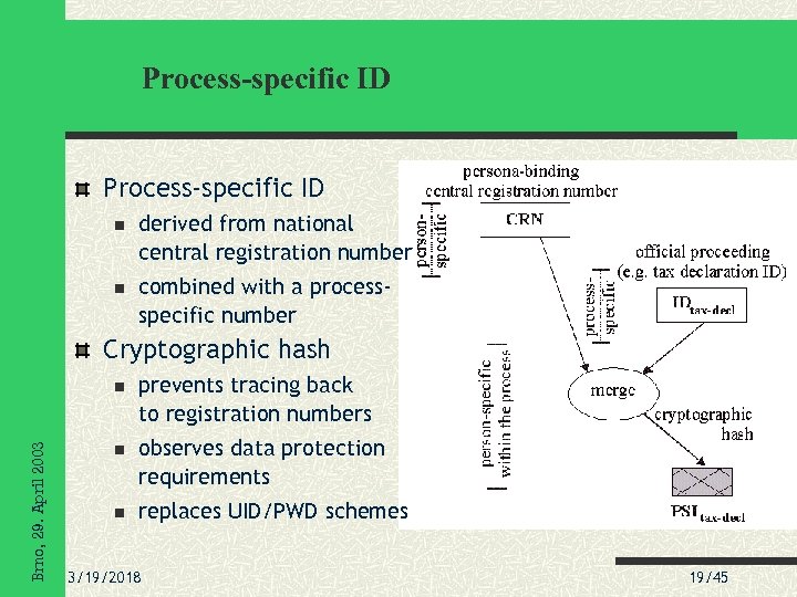 Process-specific ID derived from national central registration number combined with a processspecific number Cryptographic