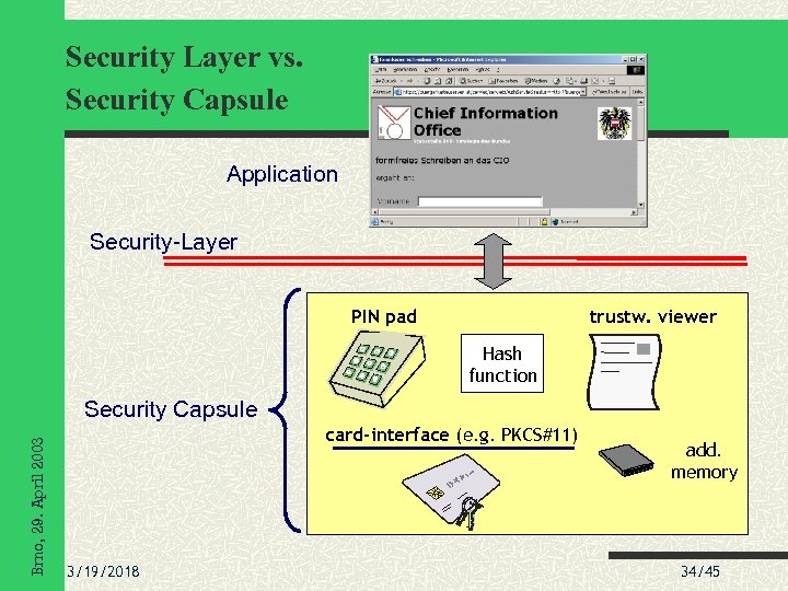 Security Layer vs. Security Capsule Application Security-Layer PIN pad trustw. viewer Hash function Brno,