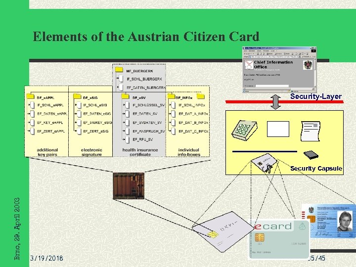Elements of the Austrian Citizen Card Security-Layer Brno, 29. April 2003 Security Capsule 3/19/2018
