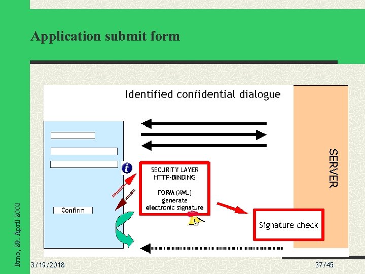 Brno, 29. April 2003 Application submit form 3/19/2018 37/45 