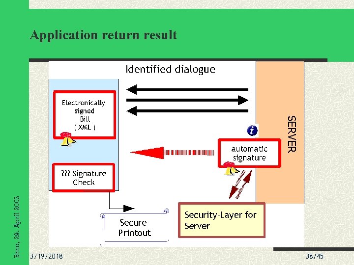 Brno, 29. April 2003 Application return result 3/19/2018 38/45 
