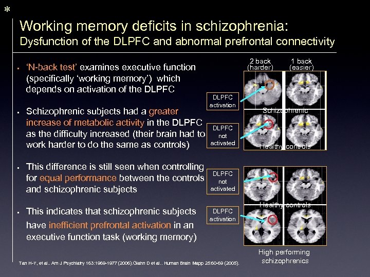 * Working memory deficits in schizophrenia: Dysfunction of the DLPFC and abnormal prefrontal connectivity