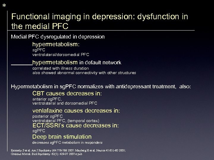 * Functional imaging in depression: dysfunction in the medial PFC Medial PFC dysregulated in