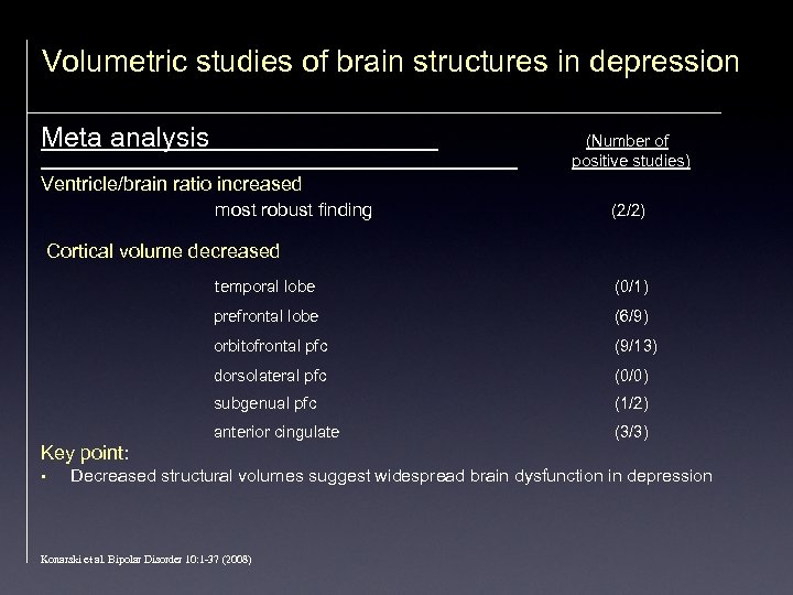 Volumetric studies of brain structures in depression Meta analysis (Number of positive studies) Ventricle/brain