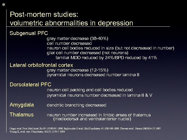 * Post-mortem studies: volumetric abnormalities in depression Subgenual PFC gray matter decrease (38 -40%)