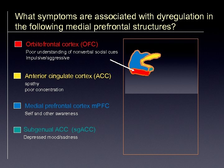 What symptoms are associated with dyregulation in the following medial prefrontal structures? Orbitofrontal cortex