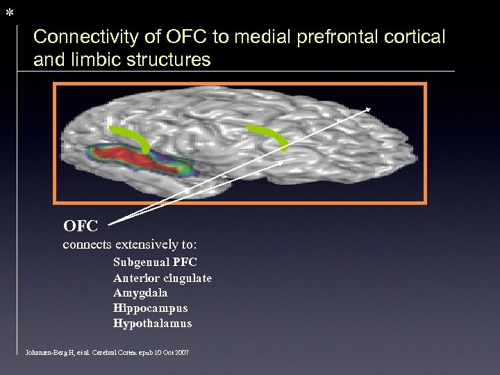 * Connectivity of OFC to medial prefrontal cortical and limbic structures OFC connects extensively