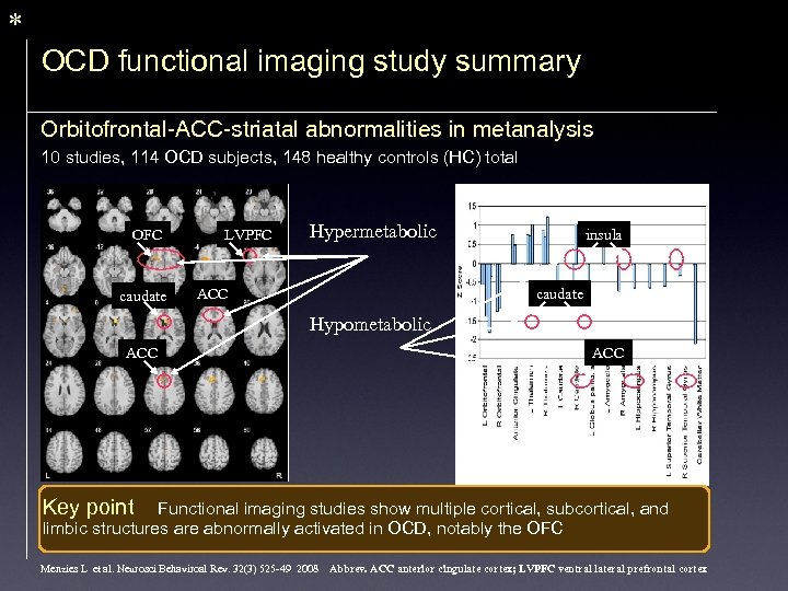 * OCD functional imaging study summary Orbitofrontal-ACC-striatal abnormalities in metanalysis 10 studies, 114 OCD