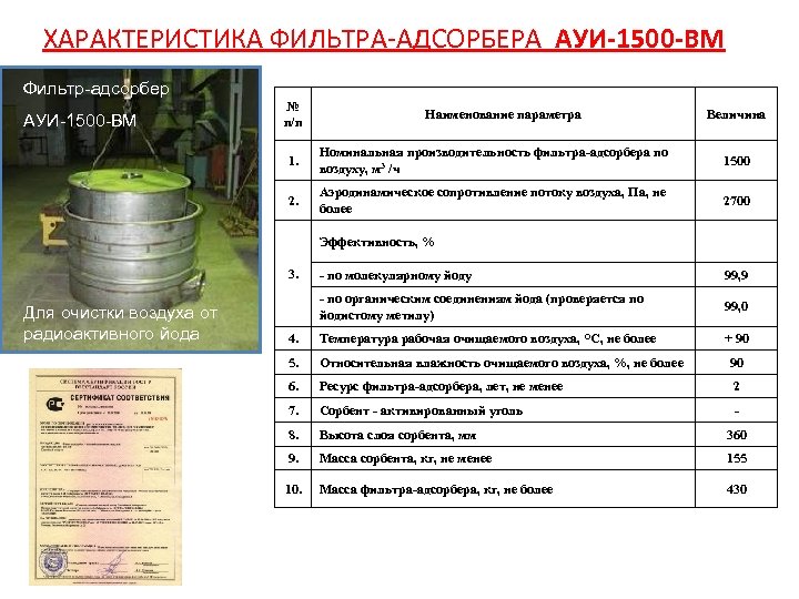 ХАРАКТЕРИСТИКА ФИЛЬТРА-АДСОРБЕРА АУИ-1500 -ВМ Фильтр-адсорбер АУИ-1500 -ВМ № п/п Наименование параметра Величина 1. Номинальная