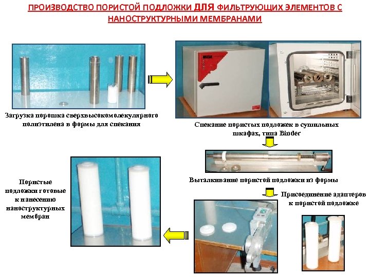 ПРОИЗВОДСТВО ПОРИСТОЙ ПОДЛОЖКИ ДЛЯ ФИЛЬТРУЮЩИХ ЭЛЕМЕНТОВ С НАНОСТРУКТУРНЫМИ МЕМБРАНАМИ Загрузка порошка сверхвысокомолекулярного полиэтилена в