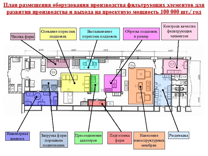 План размещения оборудования производства фильтрующих элементов для развития производства и выхода на проектную мощность