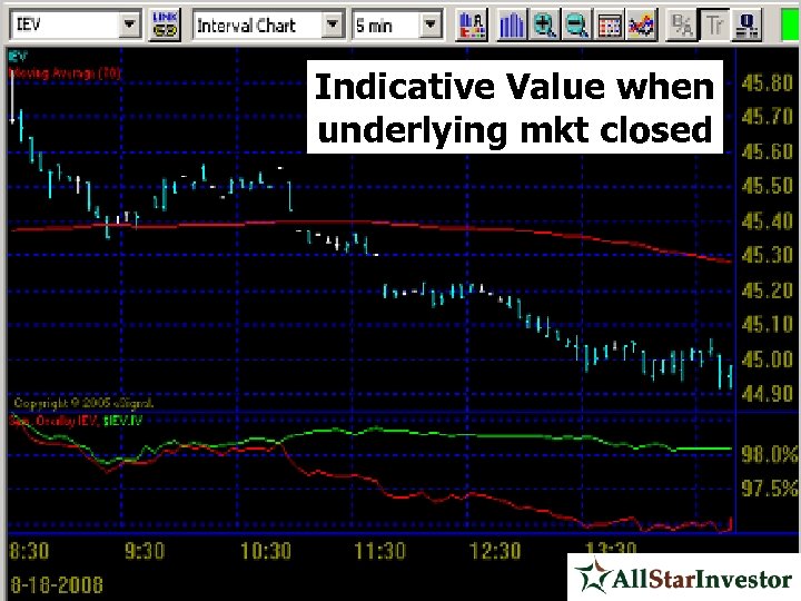 Indicative Value when underlying mkt closed 