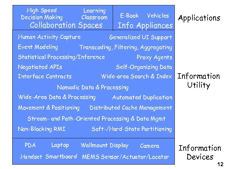 High Speed Decision Making Learning Classroom Collaboration Spaces Human Activity Capture Event Modeling E-Book