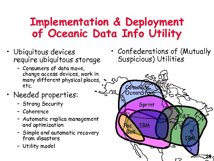 Implementation & Deployment of Oceanic Data Info Utility • Ubiquitous devices require ubiquitous storage