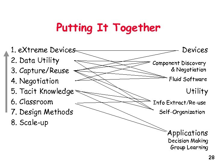 Putting It Together 1. e. Xtreme Devices 2. Data Utility 3. Capture/Reuse 4. Negotiation