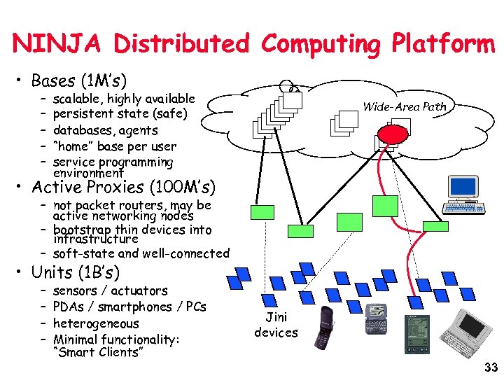 NINJA Distributed Computing Platform • Bases (1 M’s) – – – scalable, highly available