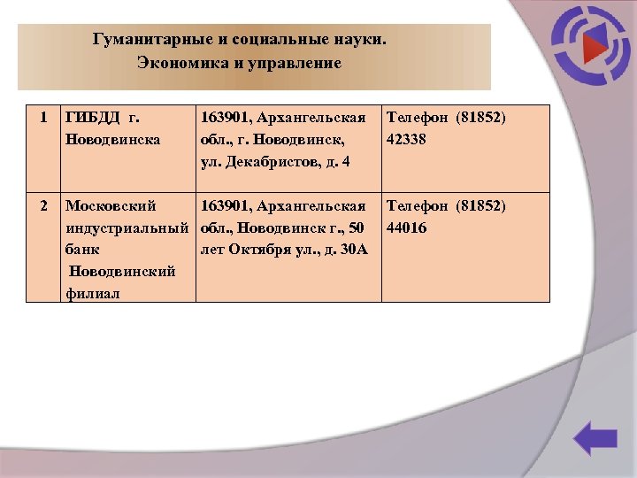 Гуманитарные и социальные науки. Экономика и управление 1 ГИБДД г. Новодвинска 163901, Архангельская обл.