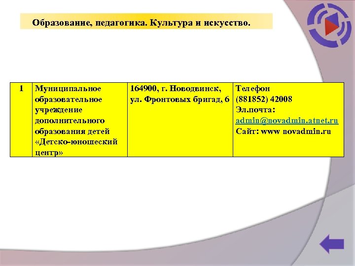 Образование, педагогика. Культура и искусство. 1 Муниципальное образовательное учреждение дополнительного образования детей «Детско-юношеский центр»