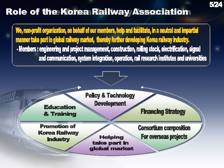 Role of the Korea Railway Association The Korea Railway Association 