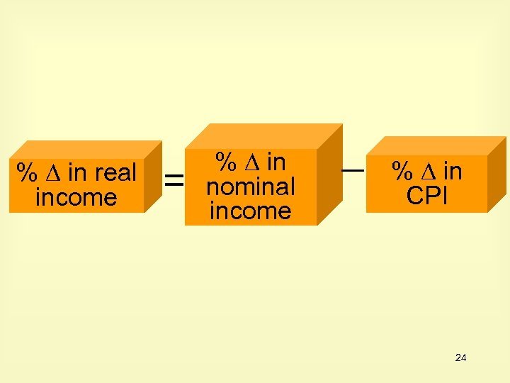 % in real income = % in nominal income _ % in CPI 24