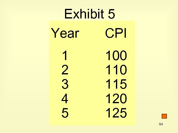 Exhibit 5 Year CPI 1 2 3 4 5 100 115 120 125 64