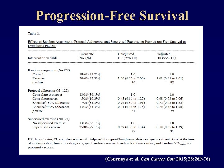 Progression-Free Survival (Courneya et al. Can Causes Con 2015; 26: 269 -76) 