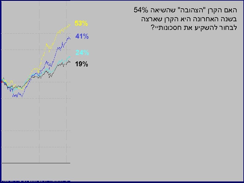  האם הקרן 