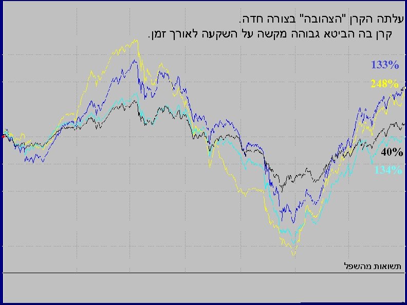  עלתה הקרן 