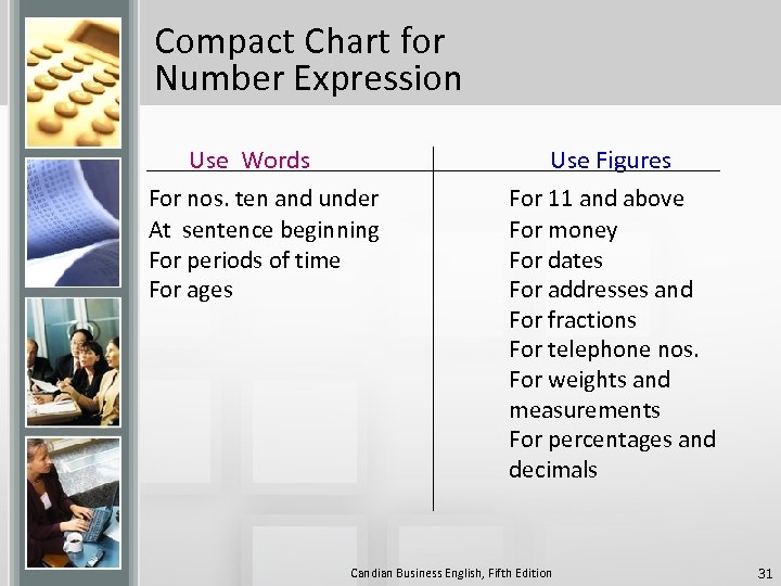 Compact Chart for Number Expression Use Words For nos. ten and under At sentence
